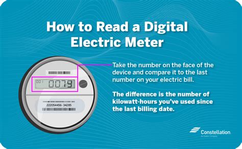 How to find my home electrical meter.